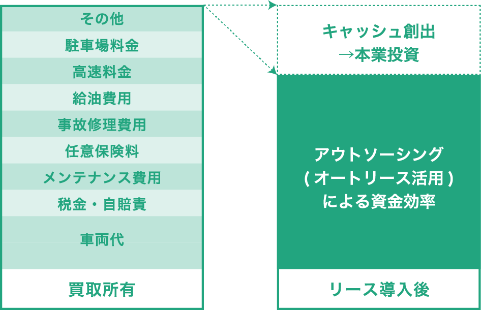 資金効率のメリット