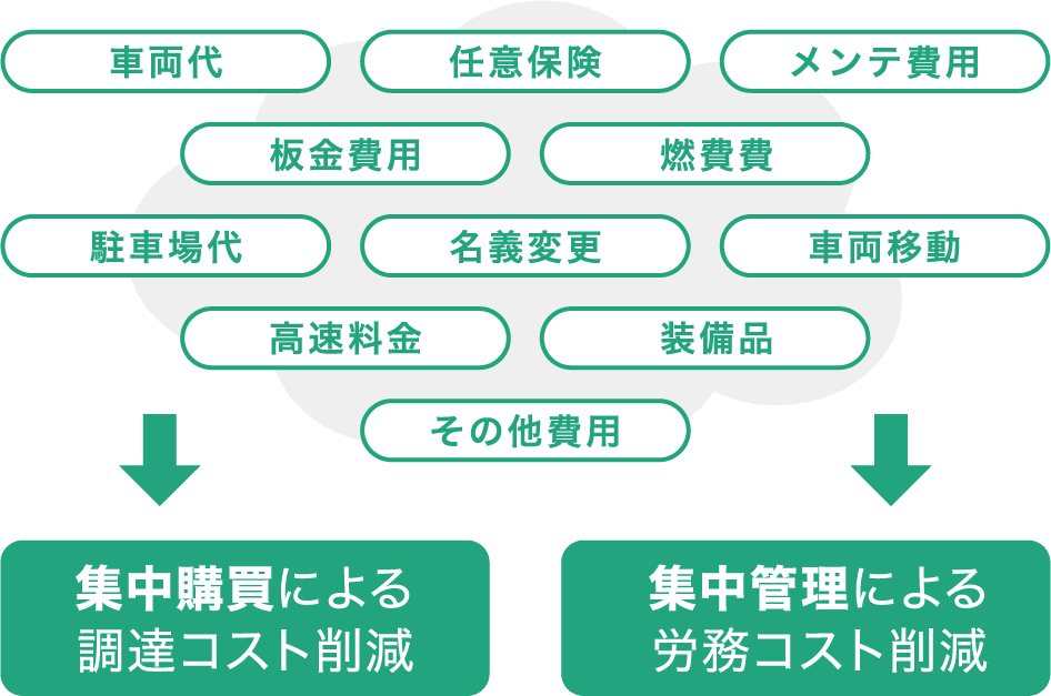 経費削減のメリット