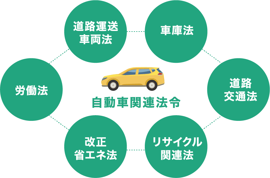 リスクコントロールのメリット